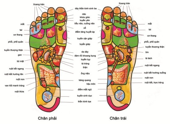 cách giảm đau mỏi chân cho người đi giày cao gót